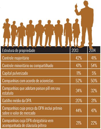dispersão