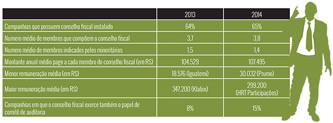fiscal