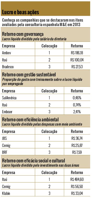 sustentabilidade-com-cifras2