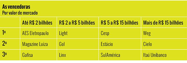 onde-os-fracos