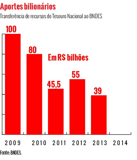 um-novo-bndes3