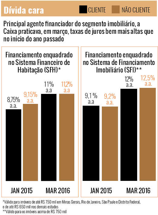 Construção - tabela 1