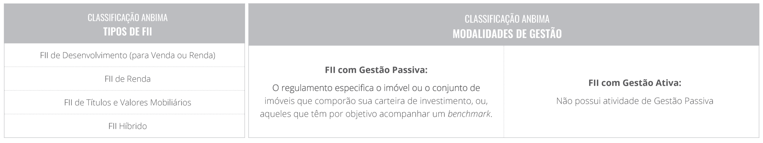 Estratégia de investimento do fundo de investimento imobiliário