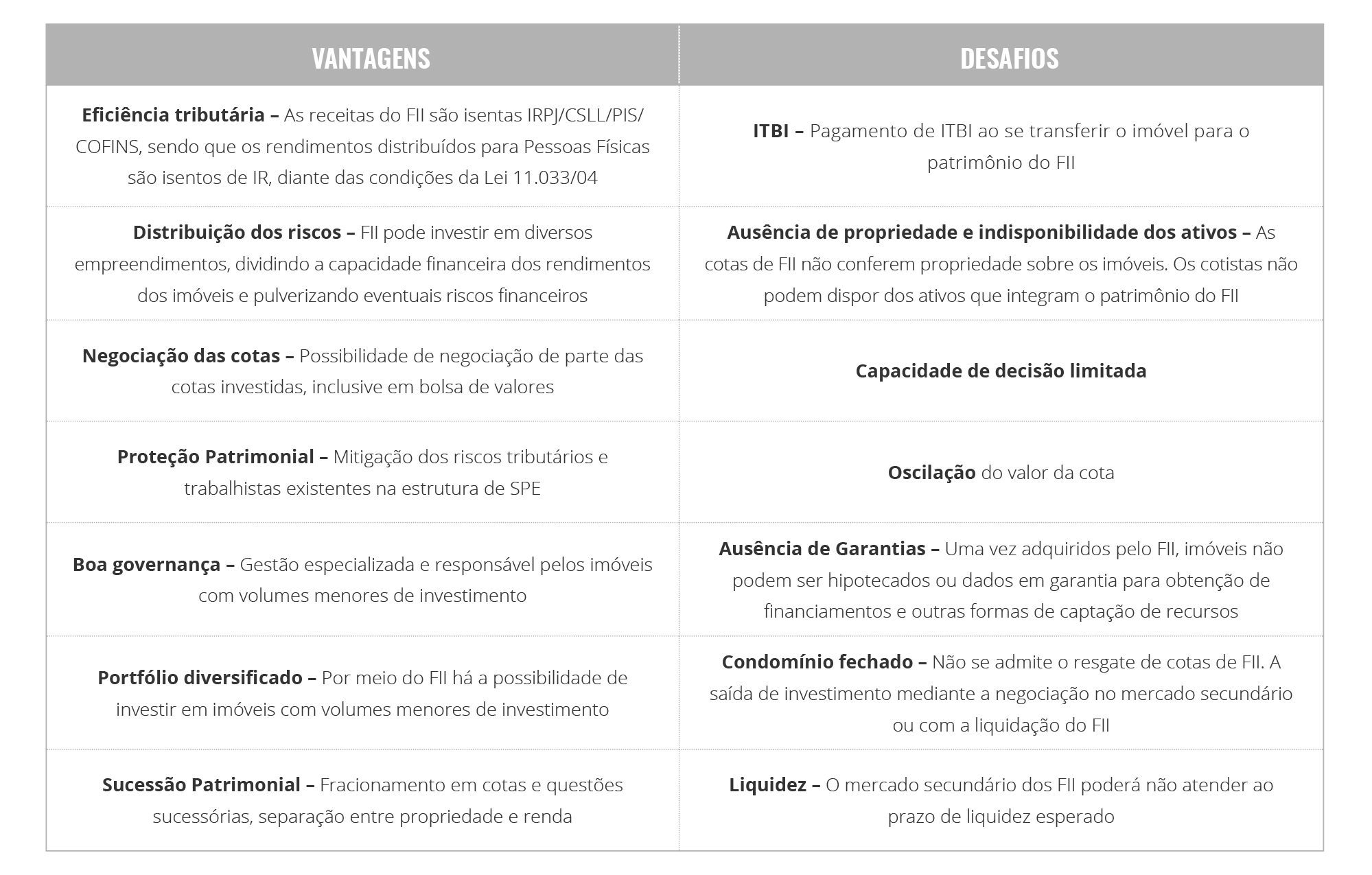 Vantagens e desafios do fundo imobiliário