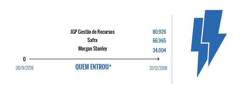 Quem entrou na Cemig