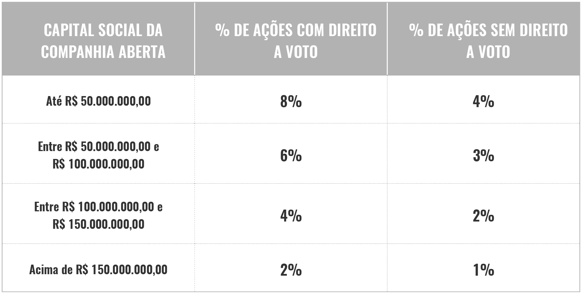 Conselho fiscal - direito a voto
