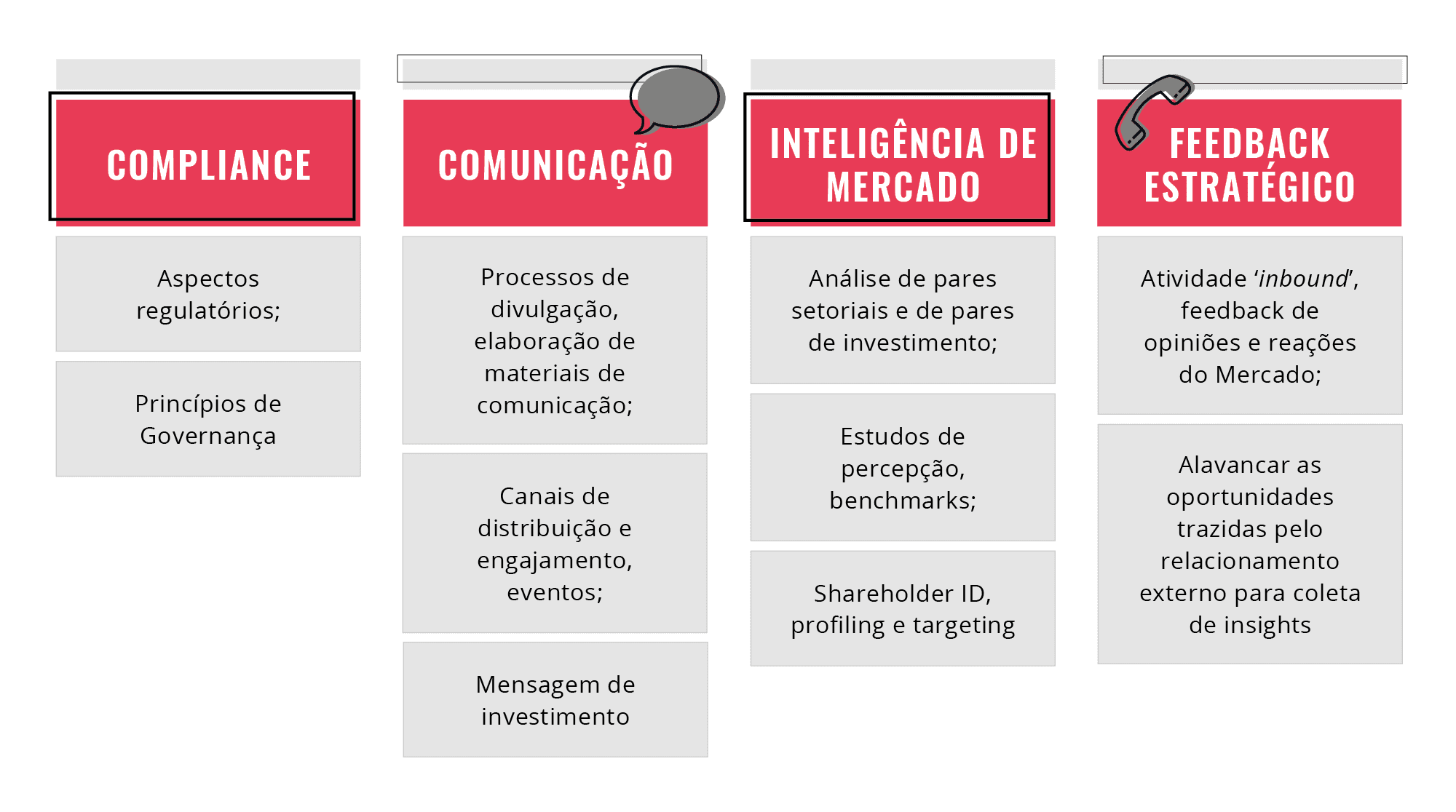 Relações com investidores - Pilares
