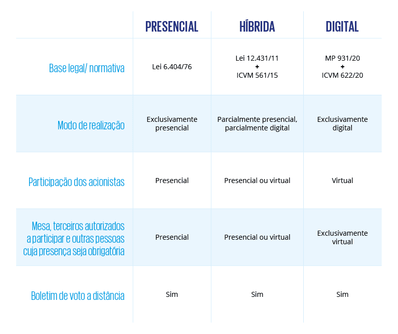 Infografia sobre Instrução 622 da CVM