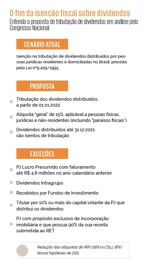 Tributação de dividendos - PL 2.337/2021