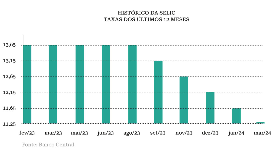 Ofertas Públicas de Notas Comerciais