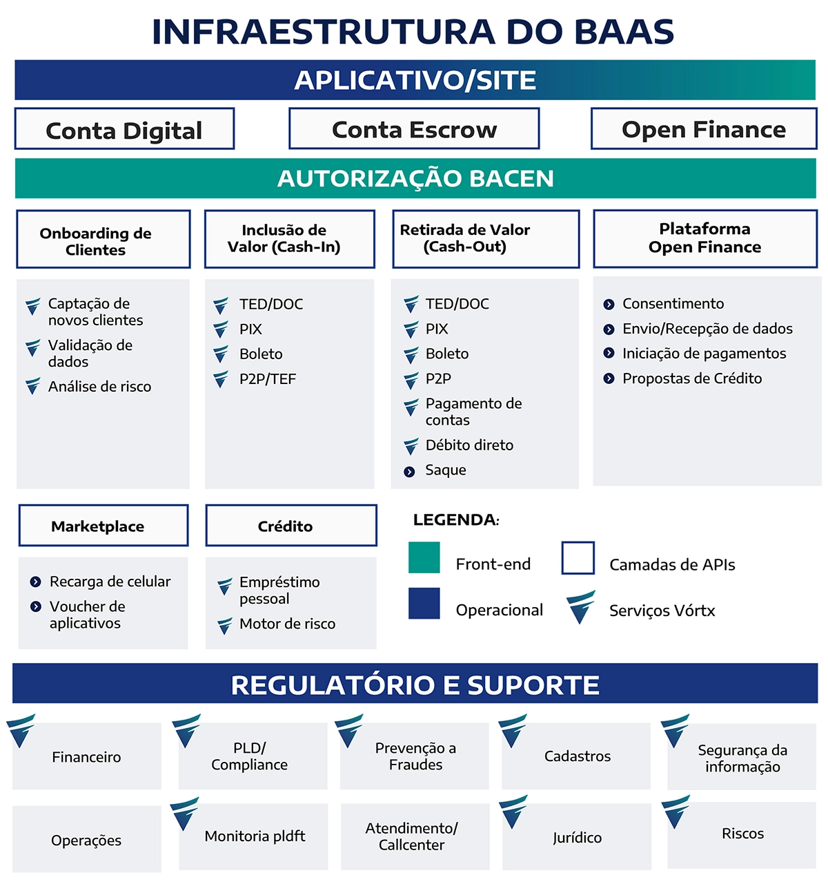 Banking as a Service: da Retaguarda ao Cliente Final