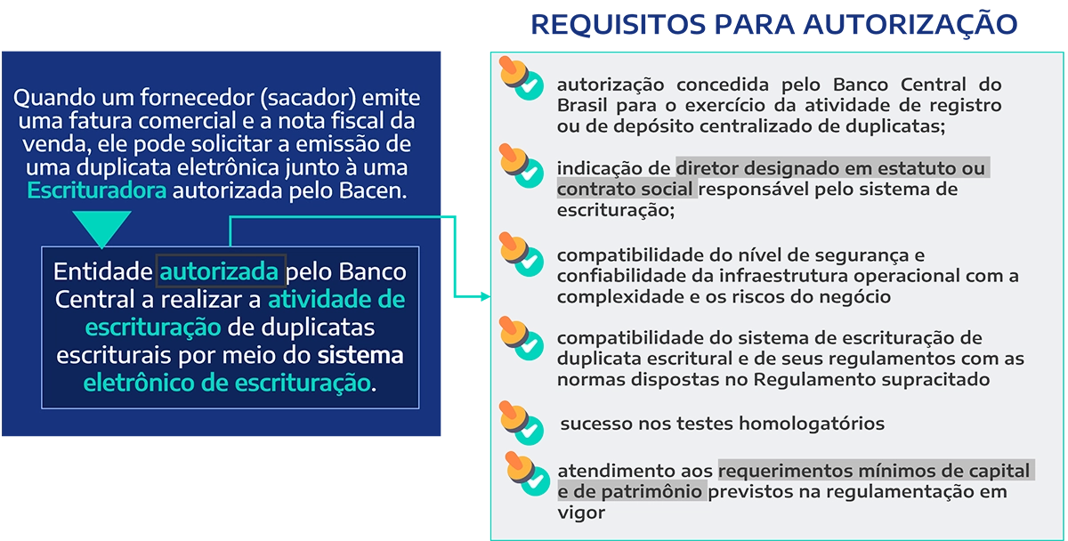 Duplicatas Escriturais: mais transparência e menos burocracia