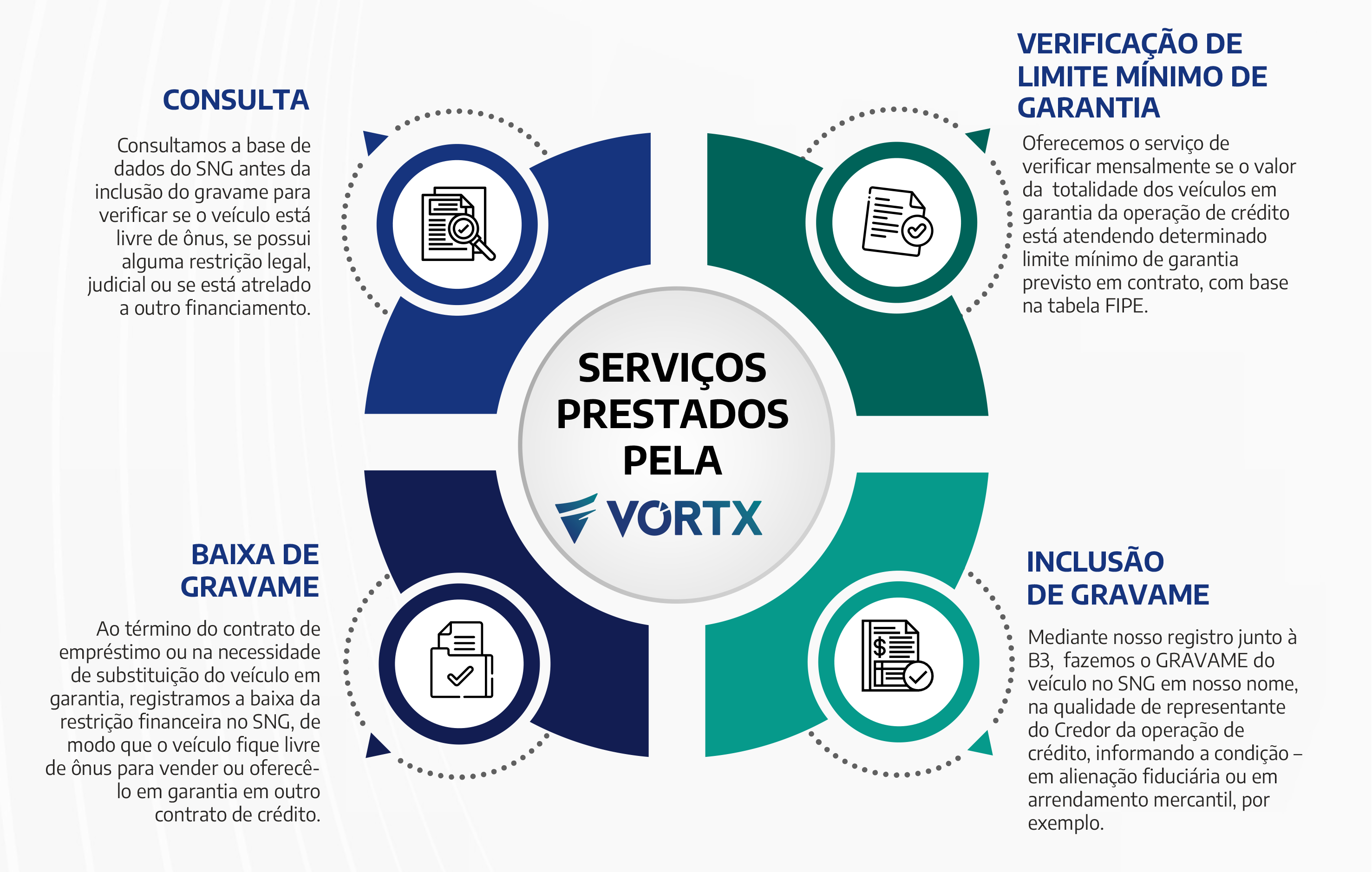 Gravame como garantia em títulos de valores mobiliários