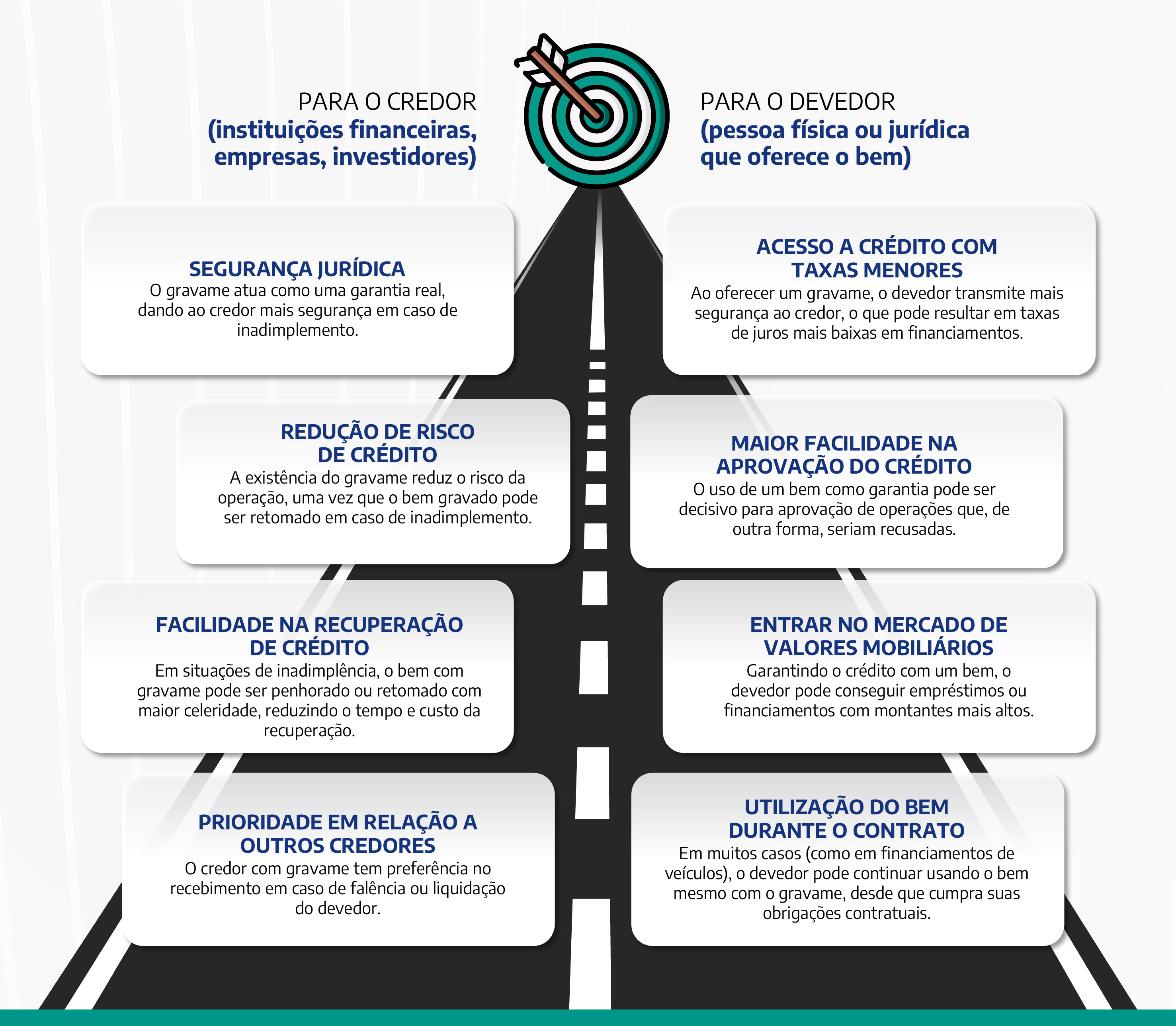 Gravame como garantia em títulos de valores mobiliários